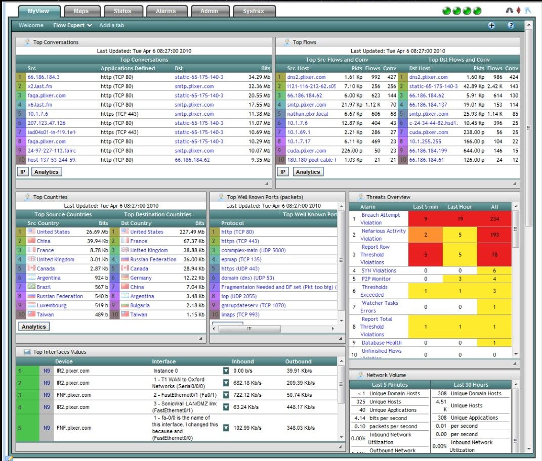 Scrutinizer de Plixer